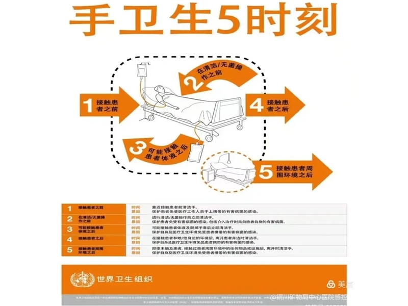 2025年世界手衛(wèi)生日主題—合理使用手套，時時牢記洗手